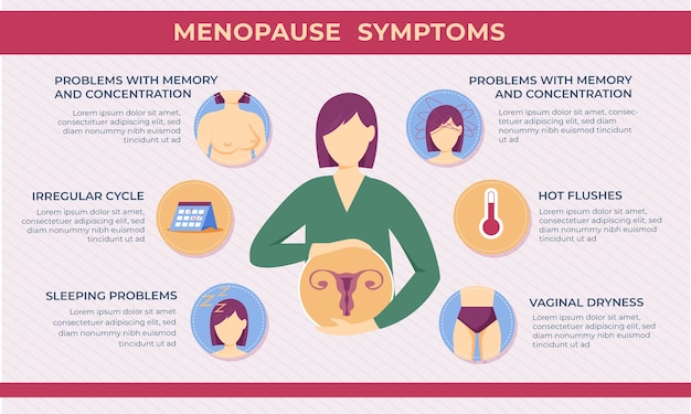 Infografía de menopausia dibujada a mano