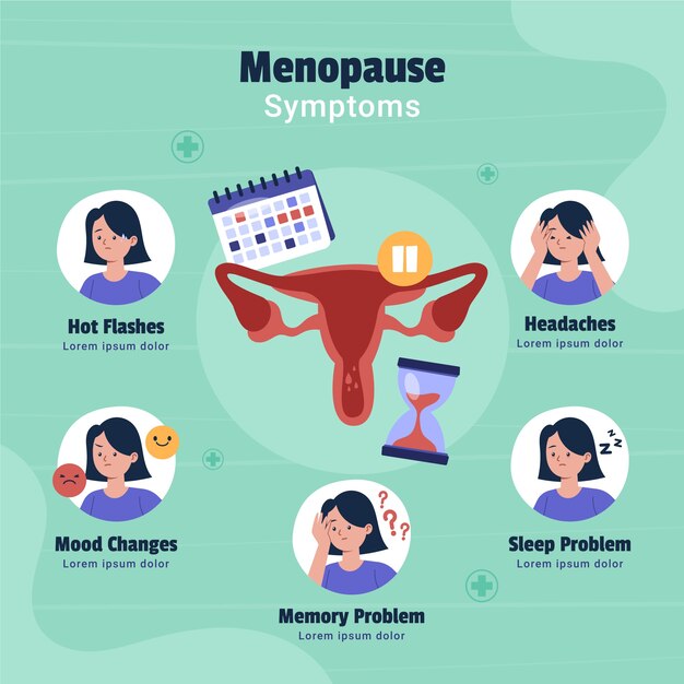 Infografía de menopausia de diseño plano dibujado a mano