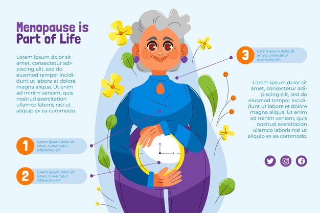 Infografía de menopausia de diseño plano dibujado a mano