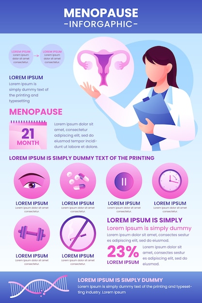 Infografía de menopausia en gradiente