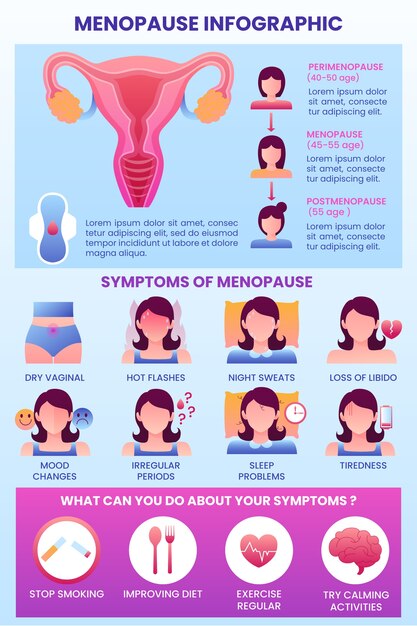 Infografía de menopausia en gradiente