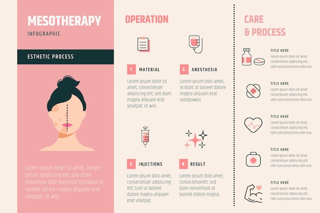 Vector gratuito infografía de mesoterapia de diseño plano dibujado a mano