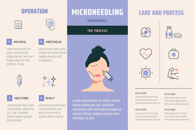 Infografía de micro agujas de diseño plano dibujado a mano