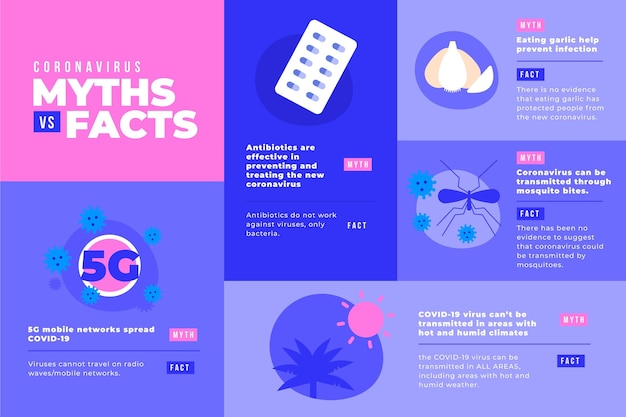 Infografía de mitos y hechos de coronavirus