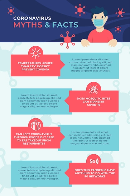 Infografía de mitos y hechos de coronavirus