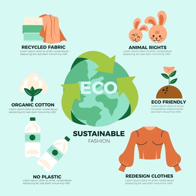 Infografía de moda sostenible dibujada.