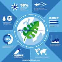 Vector gratuito infografía moderna de ecosistema con diseño plano