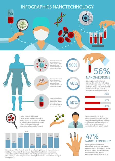 Infografía de nanotecnología plana