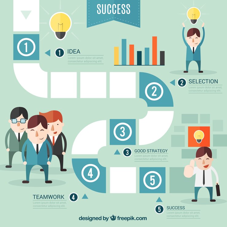 Vector gratuito infografía de negocios exitoso