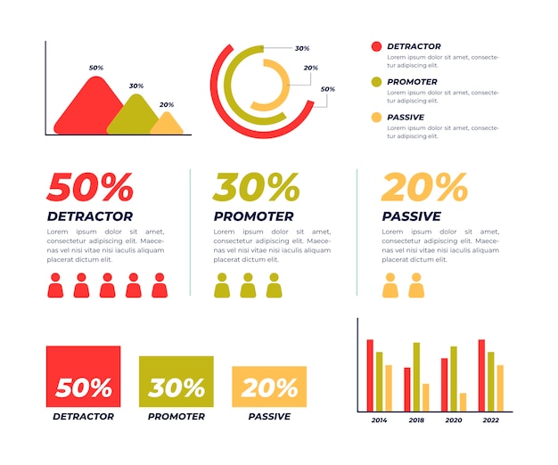 Vector gratuito infografía de nps de diseño plano