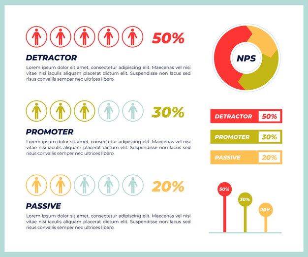Infografía de nps de diseño plano