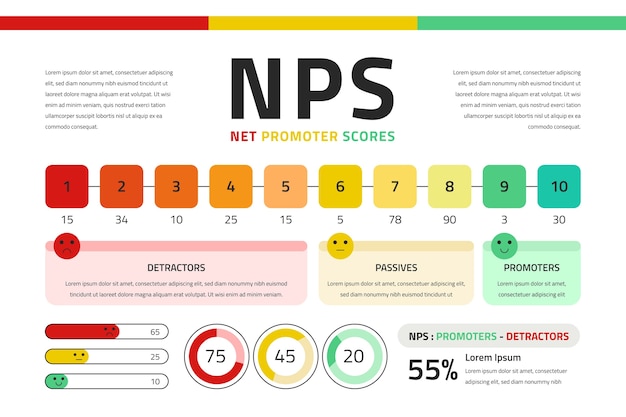 Vector gratuito infografía de nps de diseño plano