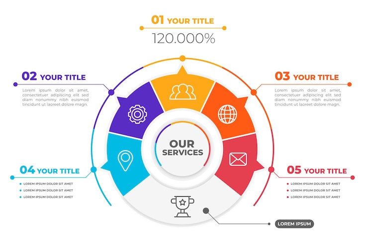 Vector gratuito infografía de nuestros servicios de diseño plano.