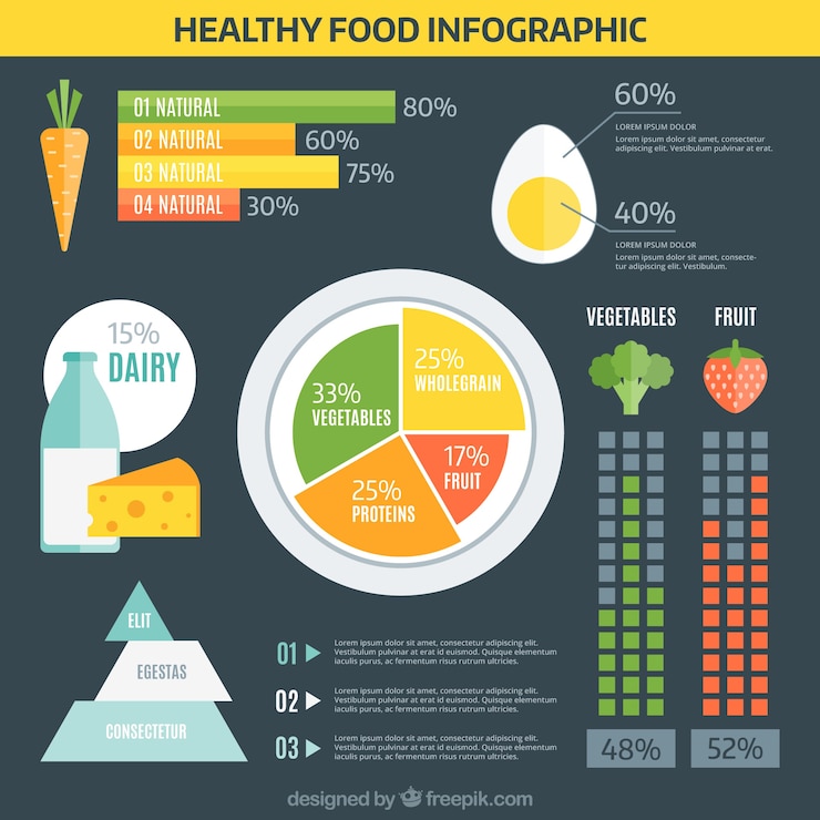Vector gratuito infografía de nutrición en diseño plano
