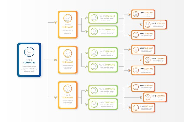 Infografía de organigrama plano con foto