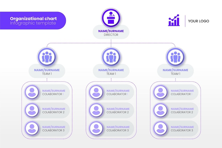 Vector gratuito infografía de organigrama plano
