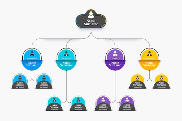 Vector gratuito infografía de organigrama plano