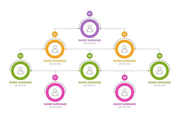 Infografía de organigrama