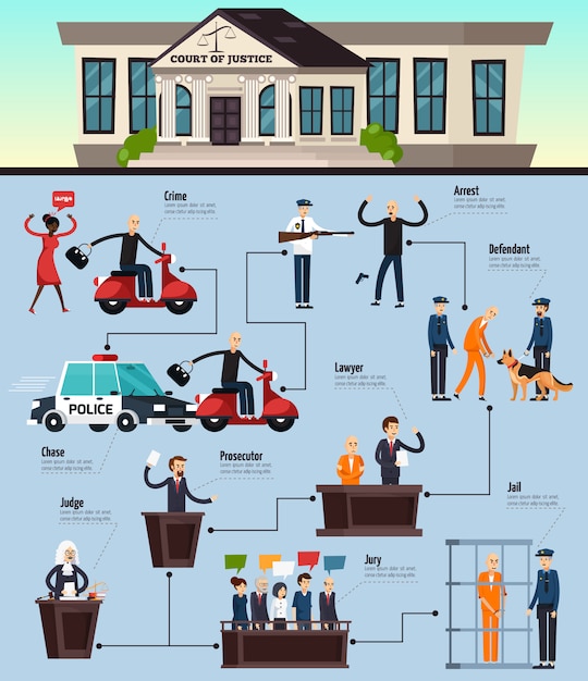 Vector gratuito infografía ortogonal de la ley y la justicia