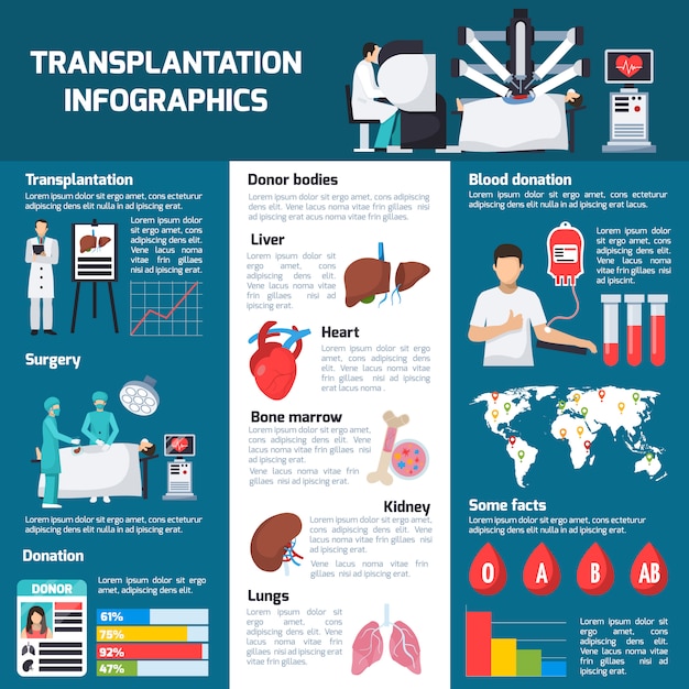 Vector gratuito infografía ortogonal de trasplante