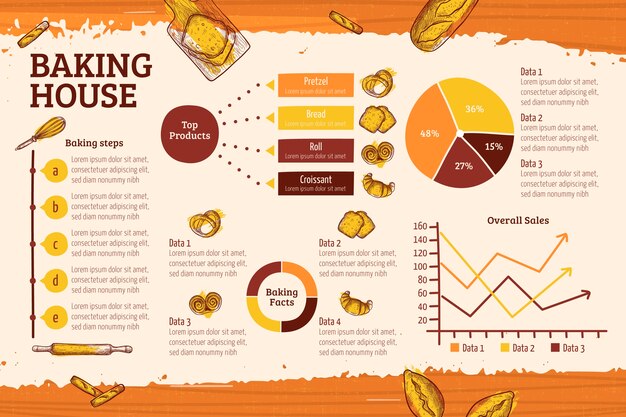 Infografía de panadería de textura dibujada a mano