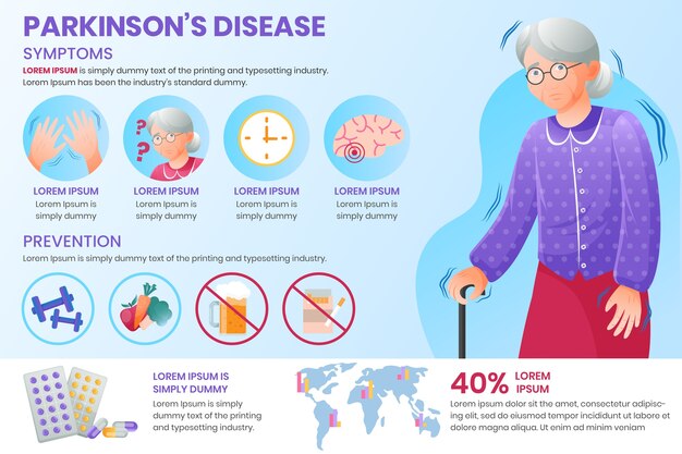 Infografía de parkinson degradado