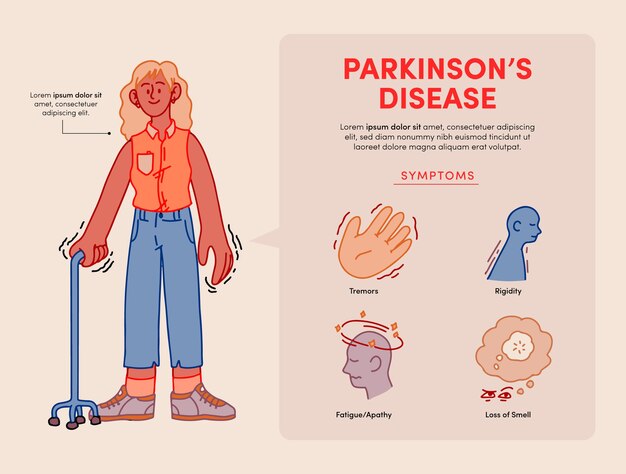 Infografía de parkinson dibujada a mano