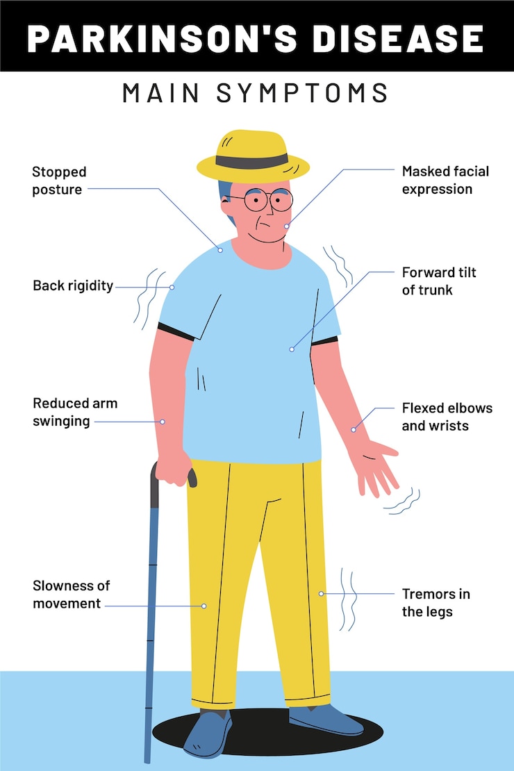 Vector gratuito infografía de parkinson de diseño plano dibujado a mano