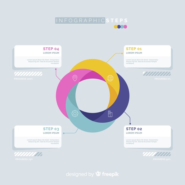 Infografía de los pasos