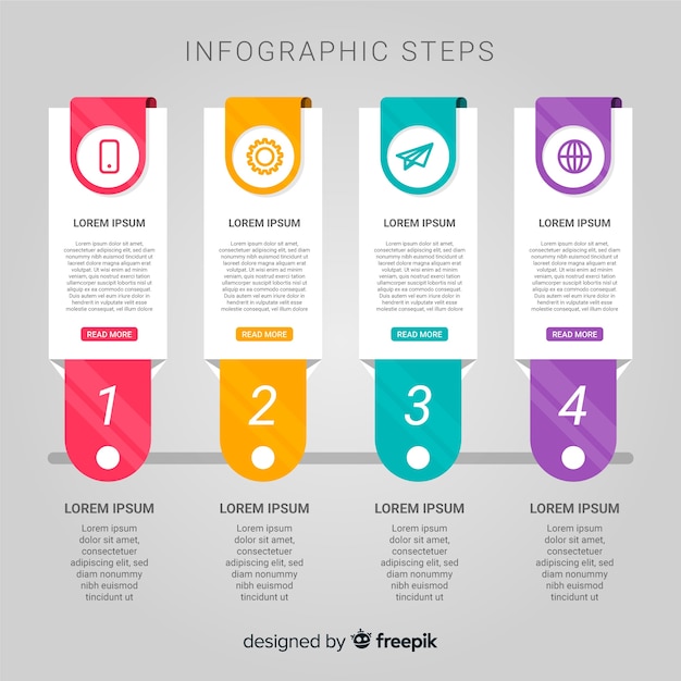 Infografía por pasos