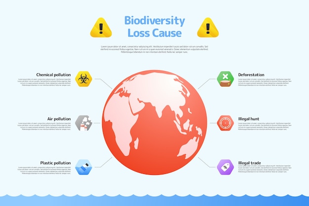 Vector gratuito infografía de pérdida de biodiversidad en gradiente