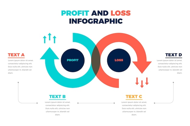 Vector gratuito infografía de pérdidas y ganancias