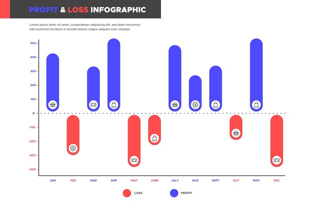 Infografía de pérdidas y ganancias