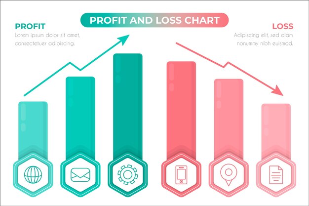 Infografía de pérdidas y ganancias