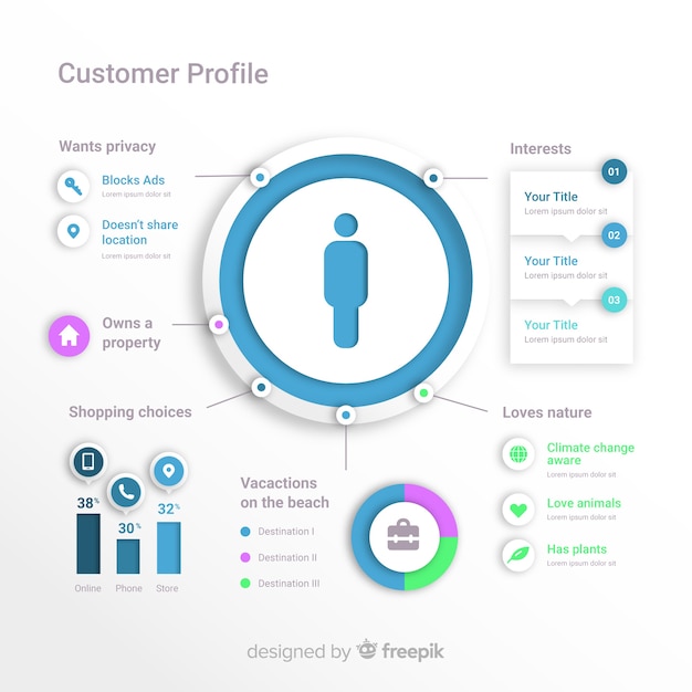 Infografía de perfil del cliente