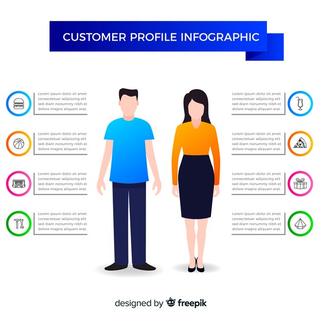 Infografía de perfil de comprador