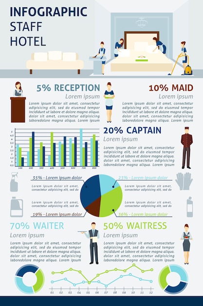 Infografía del personal del hotel