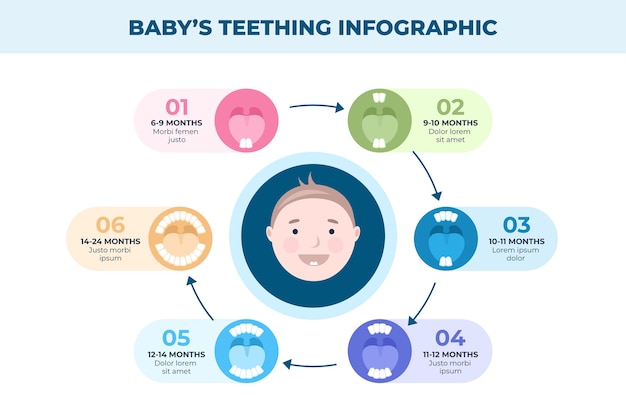 Infografía de peso de bebé dibujada a mano