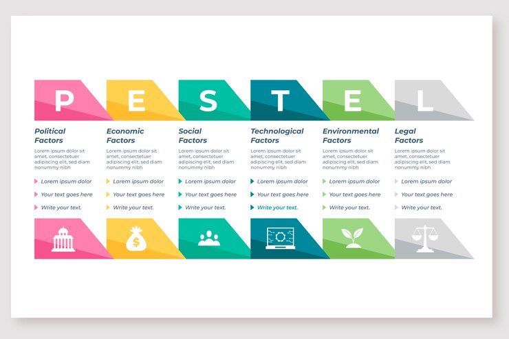 Vector gratuito infografía de pestel de diseño plano