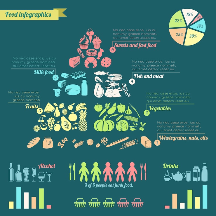 Vector gratuito infografía de la pirámide alimenticia