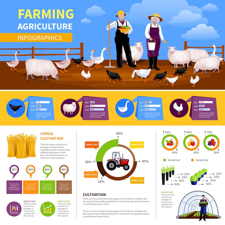 Vector gratuito infografía plana agrícola