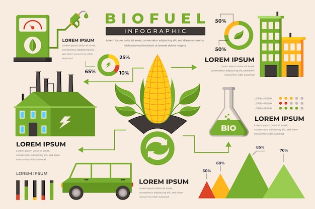 Vector gratuito infografía plana de biocombustibles de la industria