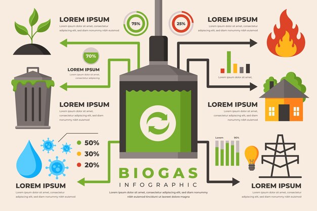 Infografía plana de biogás de la industria.