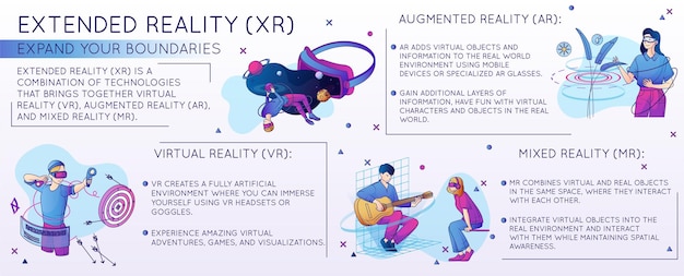 Vector gratuito infografía plana del ciberespacio que describe la diferencia entre la ilustración vectorial virtual aumentada de realidad extendida y mixta