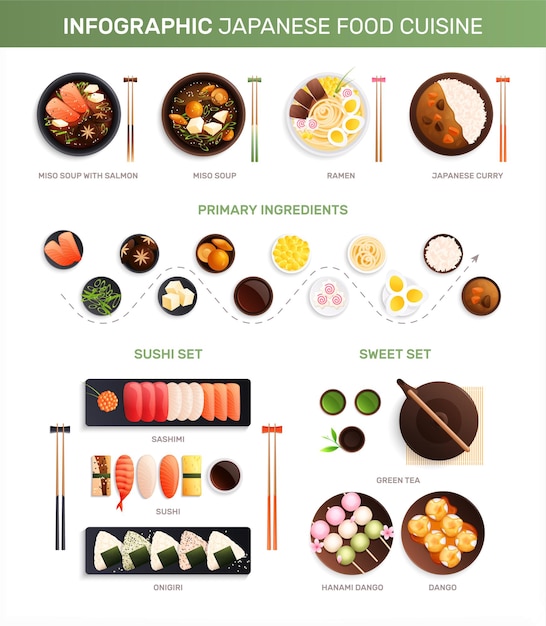 Infografía plana de cocina de comida tradicional japonesa con imágenes aisladas de platos servidos