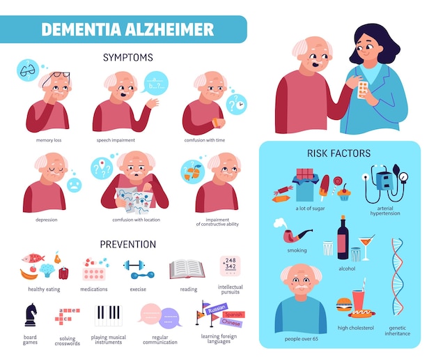 Vector gratuito infografía plana de demencia