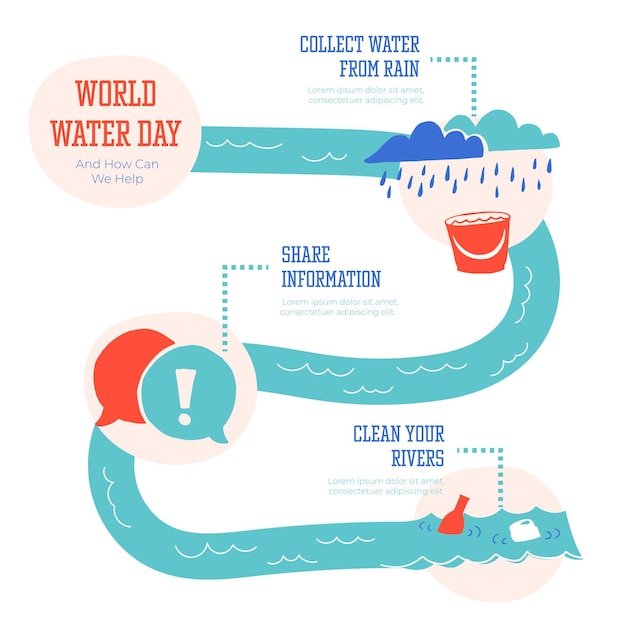 Vector gratuito infografía plana del día mundial del agua