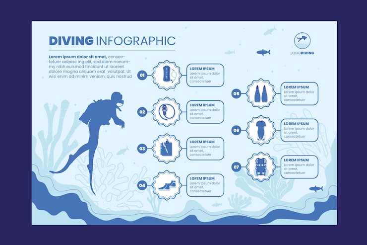 Vector gratuito infografía plana dibujada a mano de buceo