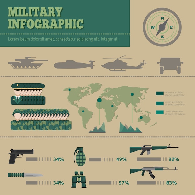 Vector gratuito infografía plana del ejército