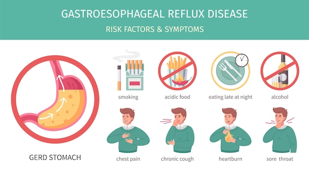 Infografía plana GERD con factores de riesgo de gastritis y síntomas ilustración vectorial